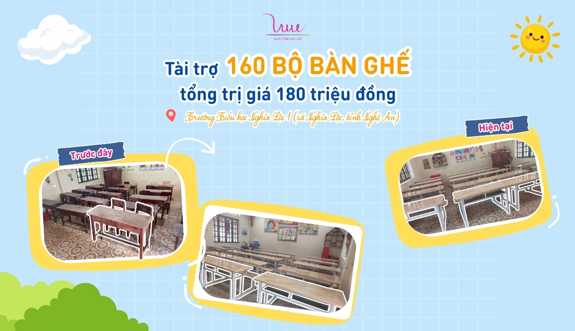 Tài trợ 180 triệu đồng mua 160 bộ bàn ghế cho học sinh Trường Tiểu học Nghĩa Lộc 1 (Nghệ An)